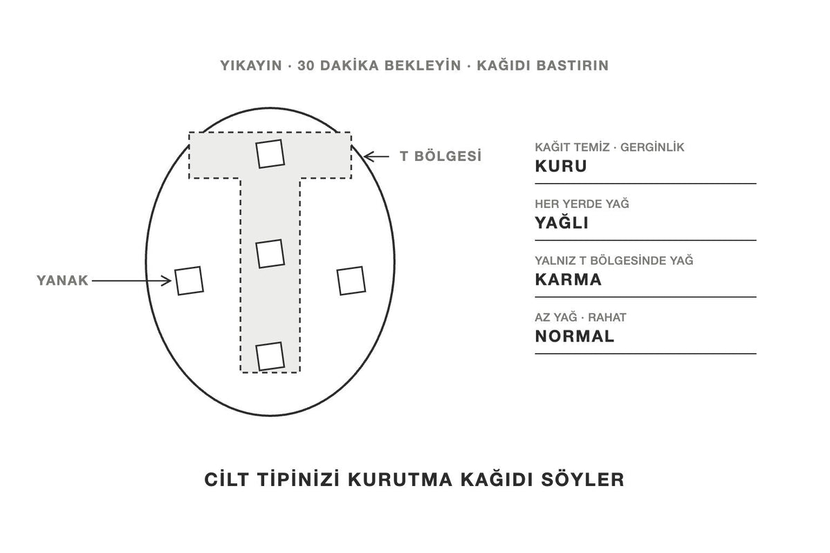 Yüzde T bölgesini ve kurutma kağıdı testinin yapılacağı noktaları gösteren çizim